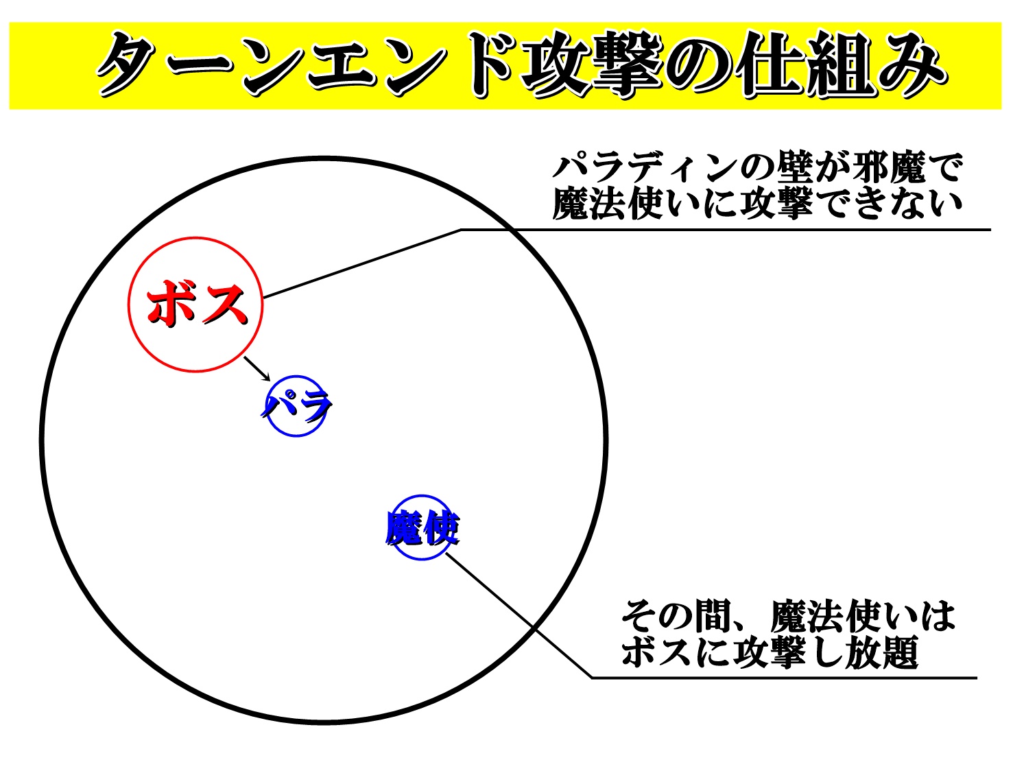 ドラクエ10ターンエンド攻撃 押し合い反撃を初心者向けに徹底解説 ドラクエ10攻略ブログ 初心者向け冒険マップ