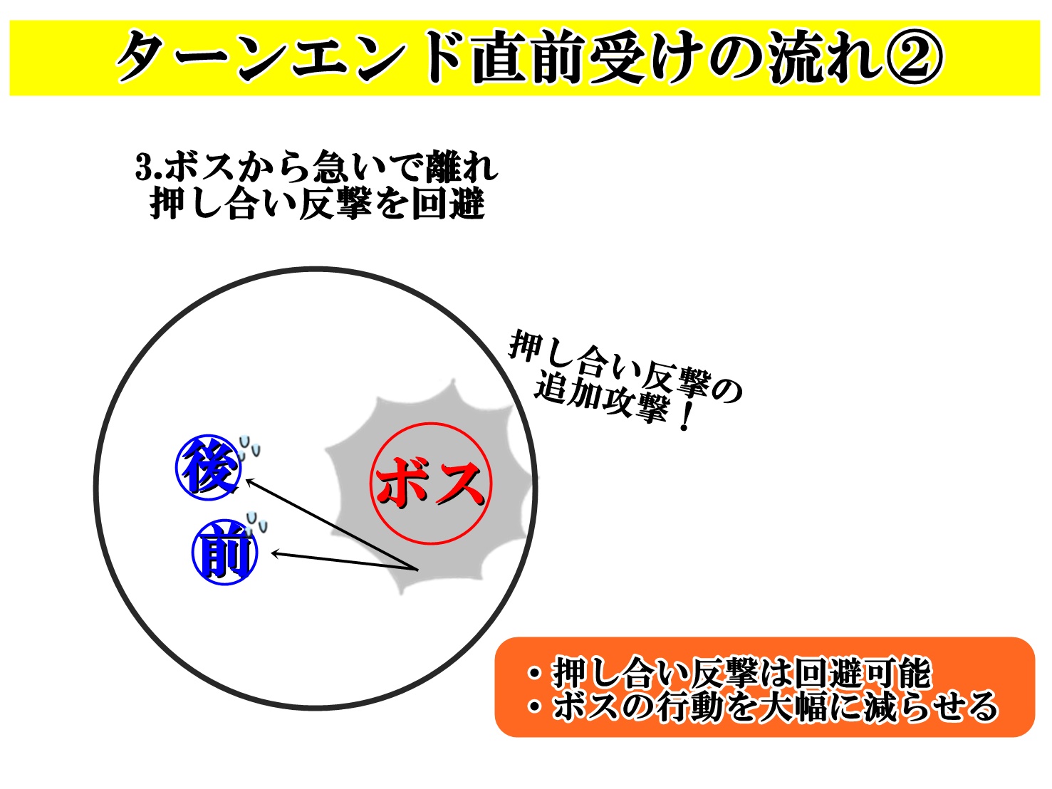 ドラクエ10ターンエンド攻撃 押し合い反撃を初心者向けに徹底解説 ドラクエ10攻略ブログ 初心者向け冒険マップ