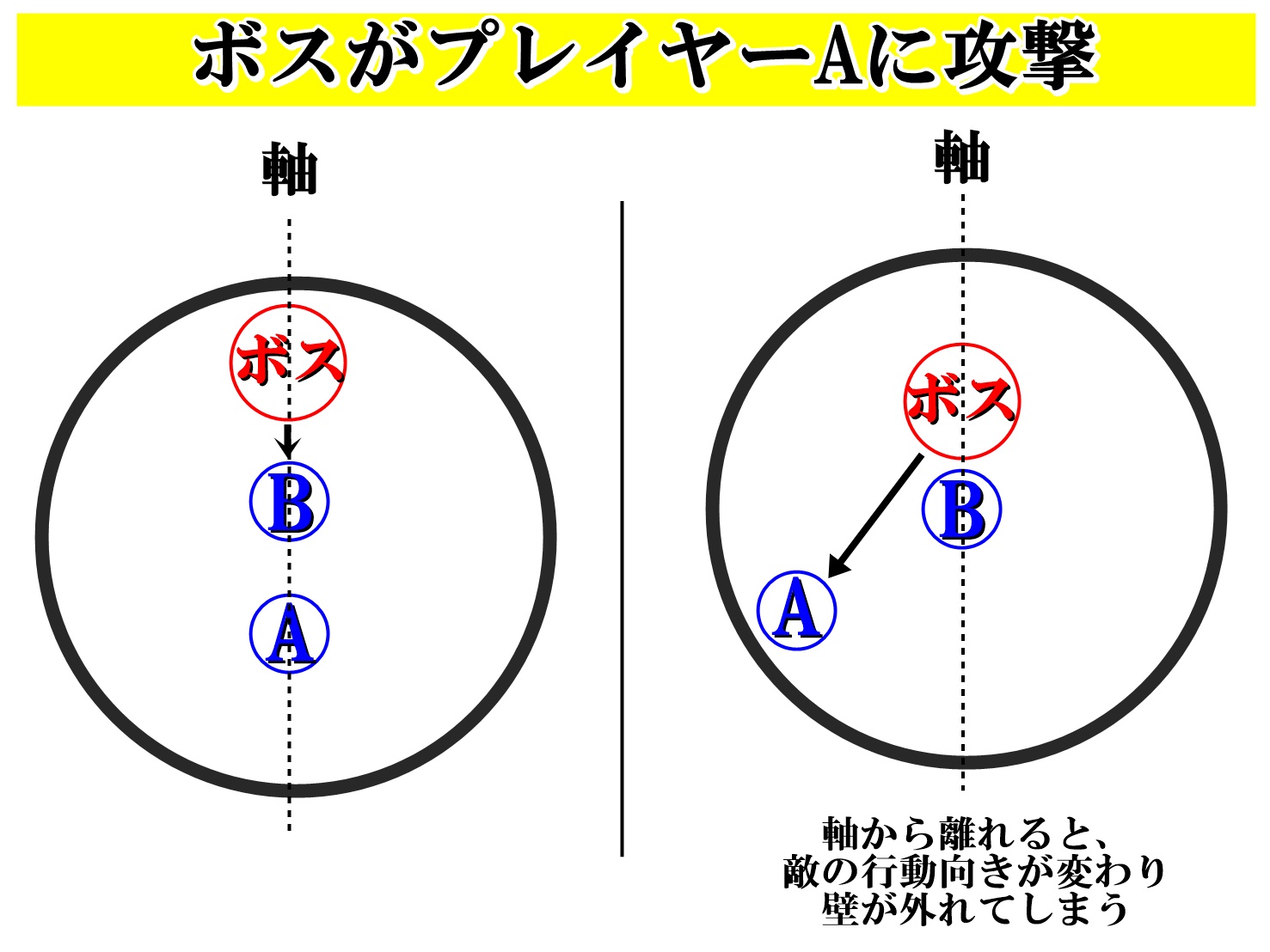 ドラクエ10の壁更新 タゲ下がりのやり方を初心者向けに徹底解説 ドラクエ10攻略ブログ 初心者向け冒険マップ