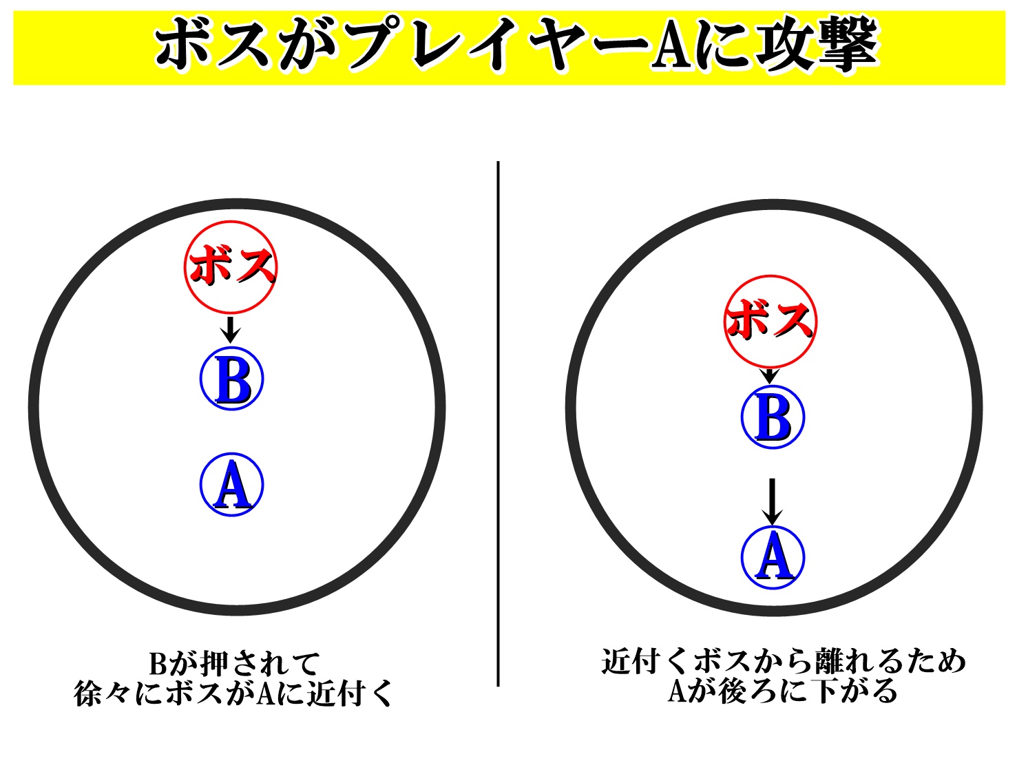 ドラクエ10の壁更新 タゲ下がりのやり方を初心者向けに徹底解説 ドラクエ10攻略ブログ 初心者向け冒険マップ