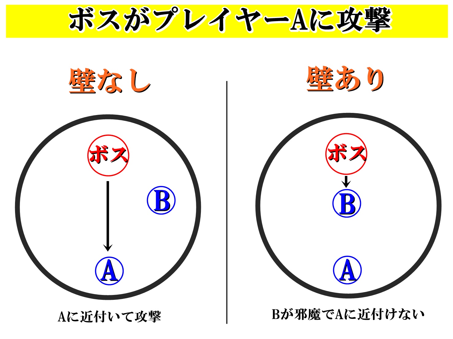 ドラクエ10の壁更新 タゲ下がりのやり方を初心者向けに徹底解説 ドラクエ10攻略ブログ 初心者向け冒険マップ