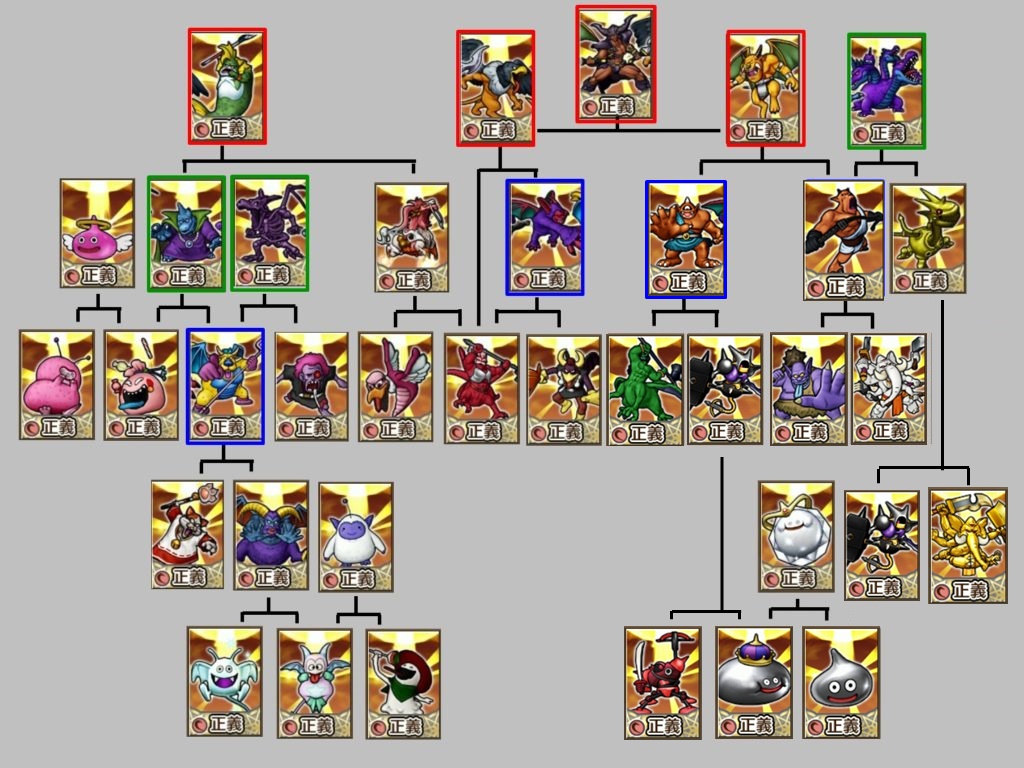 ドラクエ10タロット合成早見表!やり方を初心者向けに解説 ドラクエ10攻略ブログ初心者向け冒険マップ ドラクエ10タロット合成早見表!やり方を初心者向けに解説 ドラクエ10攻略ブログ初心者向け冒険マップ