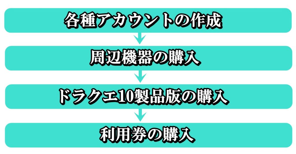 Switch版 ドラクエ10の始め方手順を初心者向けに徹底解説 ドラクエ10攻略ブログ 初心者向け冒険マップ