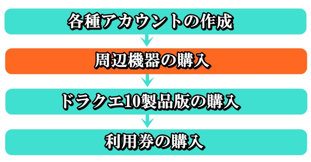 Switch版 ドラクエ10の始め方手順を初心者向けに徹底解説 ドラクエ10攻略ブログ 初心者向け冒険マップ