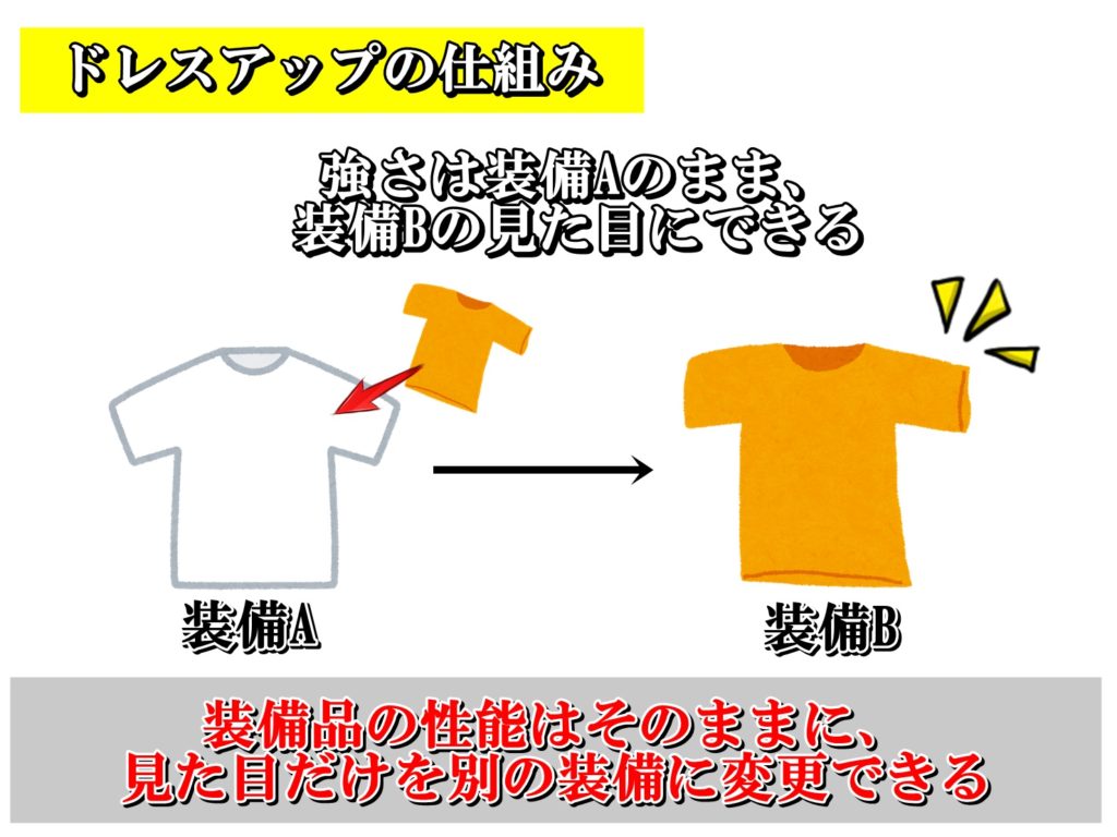 ドラクエ10 マイコーデ と ドレスアップ の違いを初心者向けに徹底解説 ドラクエ10攻略ブログ 初心者向け冒険マップ