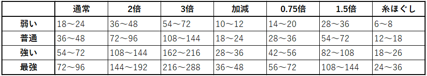 裁縫職人のピンク布 会心布 の縫い方 コツを初心者向けに徹底解説 ドラクエ10攻略ブログ 初心者向け冒険マップ