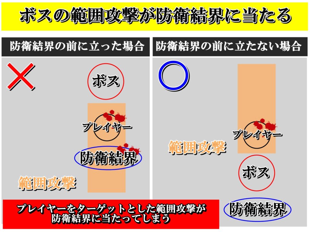 ドラクエ10防衛軍初心者向けの立ち回り解説 必須基礎知識まとめ ドラクエ10攻略ブログ 初心者向け冒険マップ