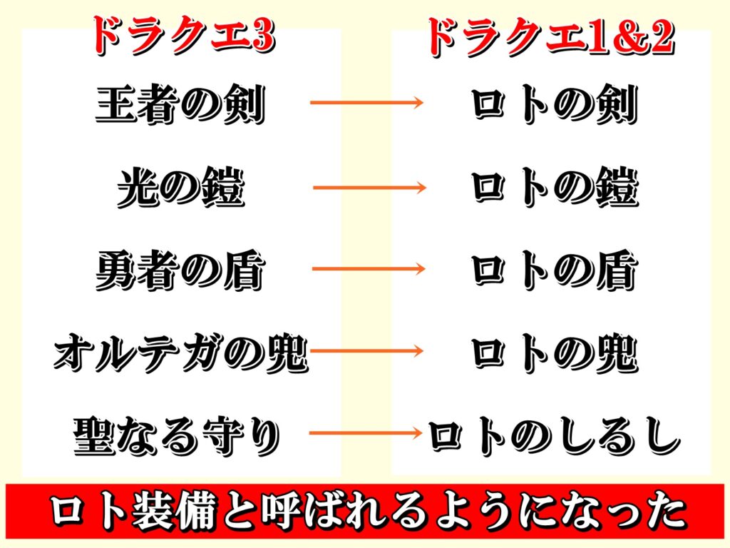 ドラクエ ロトシリーズのストーリーネタバレ 時系列の順番に徹底解説 ドラクエ10攻略ブログ 初心者向け冒険マップ