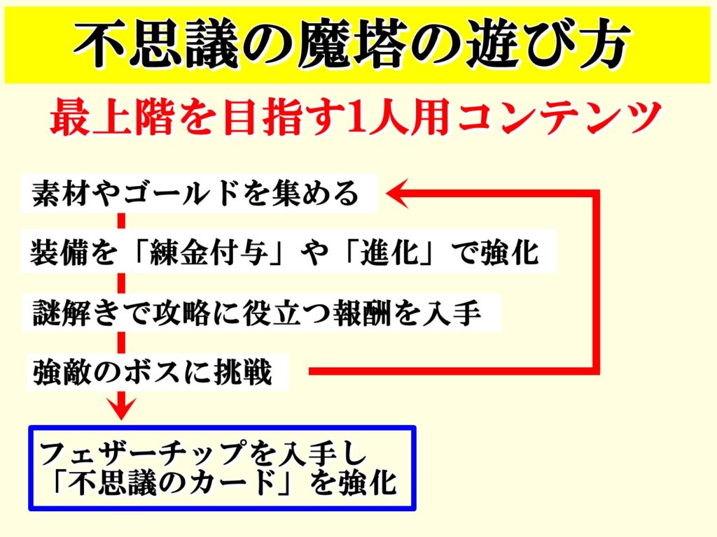 ドラクエ10 Ver6 0アップデート内容の最新情報を完全網羅 ドラクエ10攻略ブログ 初心者向け冒険マップ